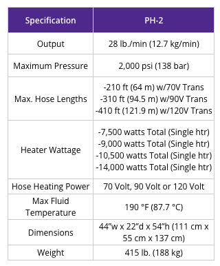 Table data